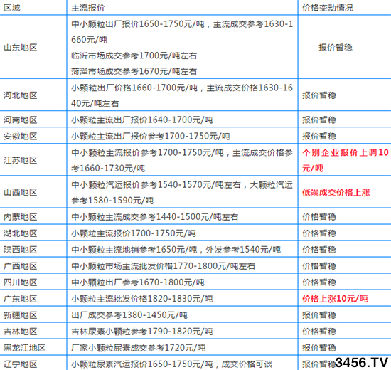 20191112ո؅^(q)Sr(ji)