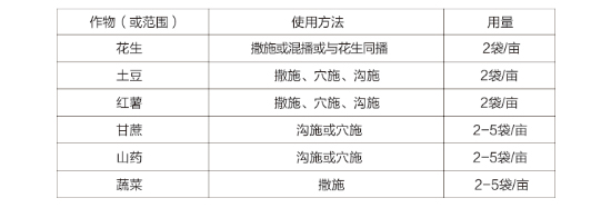 防蟲藥肥（15%毒死蜱顆粒劑）-小龍人-弘星利爾