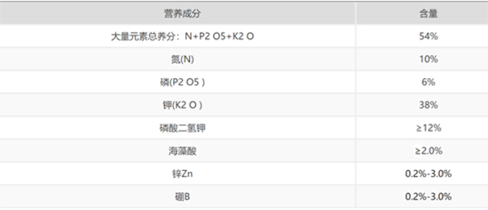 高钾型大量元素水溶肥10-6-38+TE-_֍王子-安阳中盛1.jpg