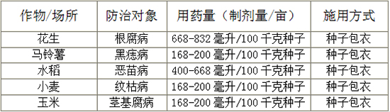 25鍏嬪崌鍜弻鑵堟?zhèn)瑡巩绉嶈。鍓?鍢変箰澹?嫻╄開鍐滀笟.jpg