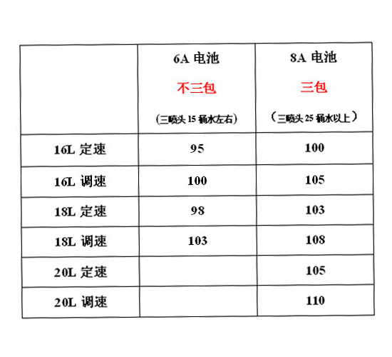     智能高壓充電農(nóng)用背負(fù)式電動(dòng)噴霧器調(diào)速雙開關(guān)噴霧器-馳龍