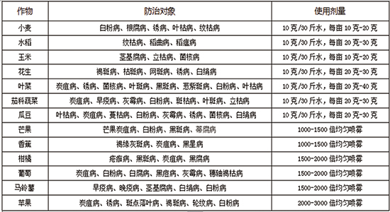 25%吡唑醚菌酯懸浮劑-凱蘊(yùn)-惠民中聯(lián)