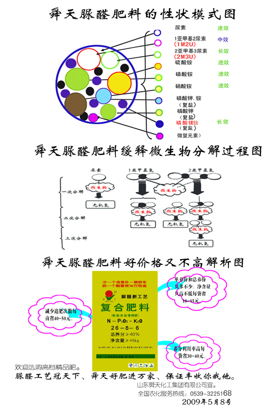 舜天智能多效緩釋復(fù)合肥